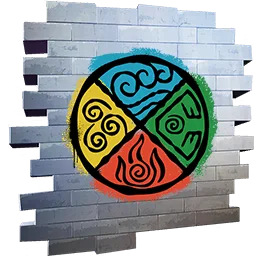  Ciclo elemental